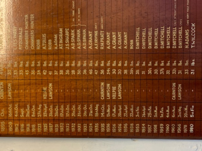 the board